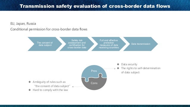 Study on International Cross-Border Data Flow Management and Implicat…