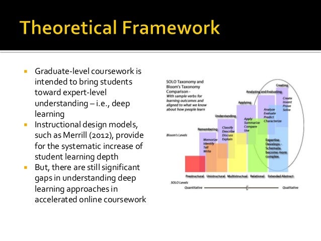 Student Experiences and Learning Approach in Accelerated Online Cours…