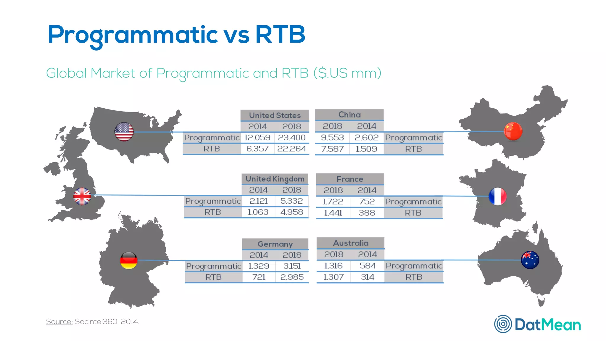 Programmatic vs RTB
Global Market of Programmatic and RTB ($.US mm)
Source: Socintel360, 2014.
 