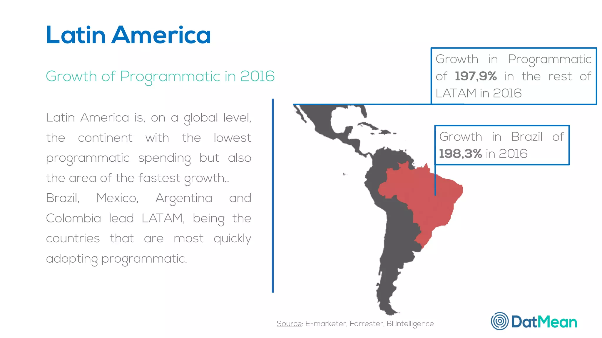 Latin America
Growth of Programmatic in 2016
Growth in Programmatic
of 197,9% in the rest of
LATAM in 2016
Growth in Brazil of
198,3% in 2016
Latin America is, on a global level,
the continent with the lowest
programmatic spending but also
the area of the fastest growth..
Brazil, Mexico, Argentina and
Colombia lead LATAM, being the
countries that are most quickly
adopting programmatic.
Source: E-marketer, Forrester, BI Intelligence
 