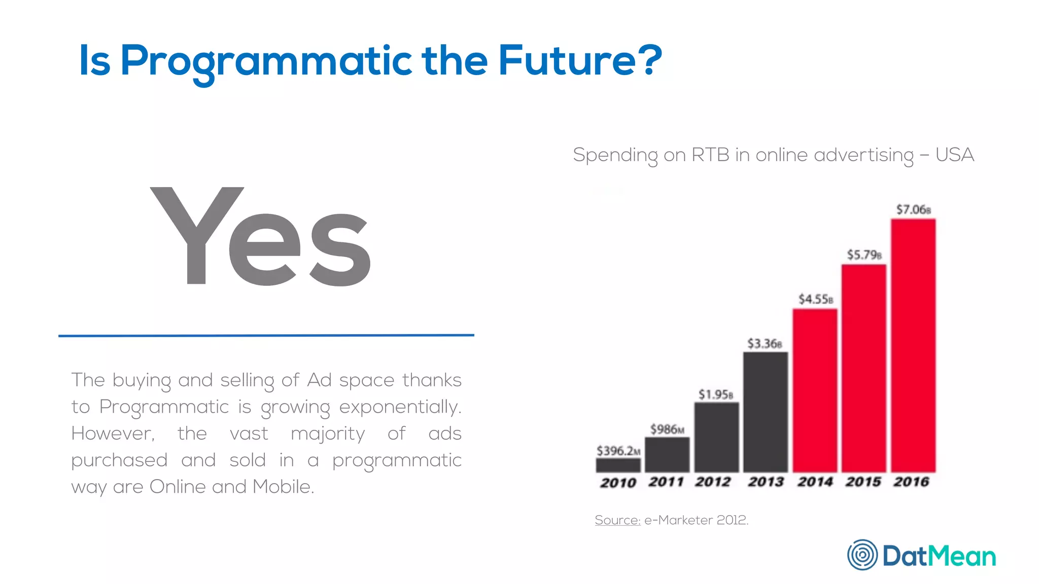 Is Programmatic the Future?
Yes
The buying and selling of Ad space thanks
to Programmatic is growing exponentially.
However, the vast majority of ads
purchased and sold in a programmatic
way are Online and Mobile.
Source: e-Marketer 2012.
Spending on RTB in online advertising – USA
 