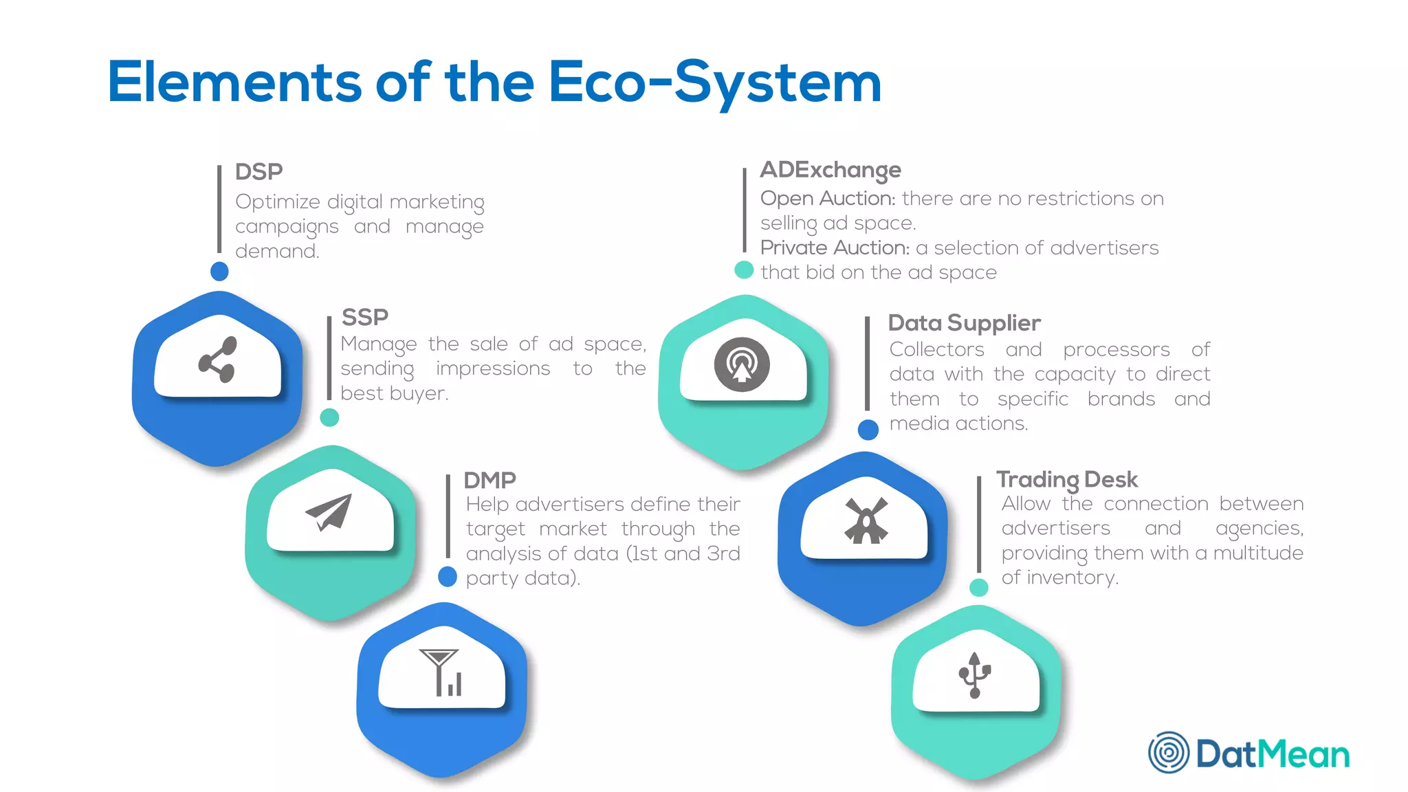 Elements of the Eco-System
Collectors and processors of
data with the capacity to direct
them to specific brands and
media actions.
Data Supplier
Allow the connection between
advertisers and agencies,
providing them with a multitude
of inventory.
Trading Desk
Open Auction: there are no restrictions on
selling ad space.
Private Auction: a selection of advertisers
that bid on the ad space
ADExchange
Help advertisers define their
target market through the
analysis of data (1st and 3rd
party data).
DMP
Manage the sale of ad space,
sending impressions to the
best buyer.
SSP
Optimize digital marketing
campaigns and manage
demand.
DSP
 