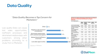 51%
39%
37%
2%
Lost sales opportunities
Wasted time/inefficiency
of process
Diminished relationships
with customers/prospects
Negative cultural impact
onemployees
Other
56%
Source: e-Marketer
Data Quality
“Data Quality Becomes a Top Concern for
Marketers”
Low quality Data can cause
lost sales opportunities,
inefficient processes and
diminished relationships with
customers among other
problems according to a
study from e-Marketer.
 