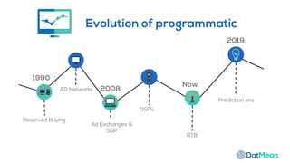 1990
2008
Now
2019
Reserved Buying
AD Networks
Ad Exchanges &
SSP
DSP’s
RTB
Prediction era
Evolution of programmatic
 