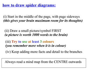 how to draw spider diagrams: (i) Start in the middle of the page, with page sideways (this gives your brain maximum room for its thoughts) (ii) Draw a small picture/symbol FIRST (a picture is worth 1000 words to the brain) (iii)  Try   to   use   at   least   3   colours (you remember more when it is in colour) (iv) Keep adding more facts and detail to the branches Always read a mind map from the CENTRE outwards 