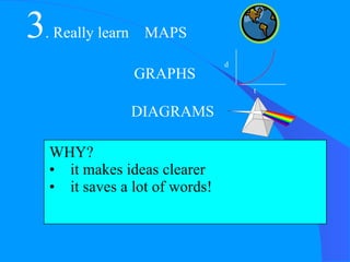 3 . Really learn  MAPS GRAPHS t d DIAGRAMS WHY? it makes ideas clearer it saves a lot of words! 