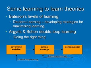 Some learning to learn theories Bateson’s levels of learning Deutero-Learning – developing strategies for maximising learning Argyris & Schon double-loop learning ‘ Doing the right thing’ 