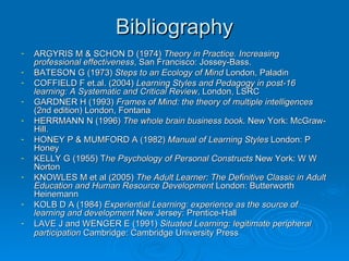 Bibliography ARGYRIS M & SCHON D (1974)  Theory in Practice. Increasing professional effectiveness , San Francisco: Jossey-Bass.  BATESON G (1973)  Steps to an Ecology of Mind  London, Paladin COFFIELD F et.al. (2004)  Learning Styles and Pedagogy in post-16 learning: A Systematic and Critical Review , London, LSRC GARDNER H (1993)  Frames of Mind: the theory of multiple intelligences  (2nd edition) London, Fontana  HERRMANN N (1996)  The whole brain business book . New York: McGraw-Hill. HONEY P & MUMFORD A (1982)  Manual of Learning Styles  London: P Honey  KELLY G (1955) T he Psychology of Personal Constructs  New York: W W Norton  KNOWLES M et al (2005)  The Adult Learner: The Definitive Classic in Adult Education and Human Resource Development  London: Butterworth Heinemann KOLB D A (1984)  Experiential Learning: experience as the source of learning and development  New Jersey: Prentice-Hall  LAVE J and WENGER E (1991)  Situated Learning: legitimate peripheral participation  Cambridge: Cambridge University Press   