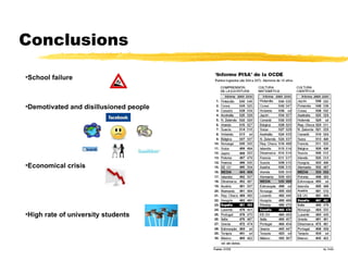 Conclusions School failure Demotivated and disillusioned people Economical crisis High rate of university students  