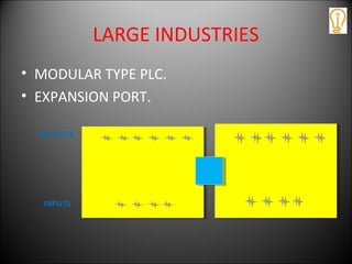 LARGE INDUSTRIES
• MODULAR TYPE PLC.
• EXPANSION PORT.
INPUTS
OUTPUTS
 