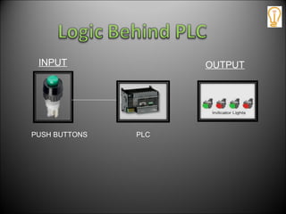 PLC
INPUT OUTPUT
PUSH BUTTONS
 