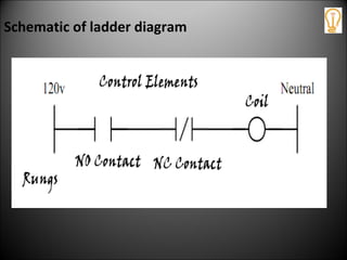 Schematic of ladder diagram
 