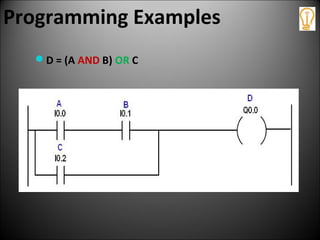 Programming Examples
D = (A AND B) OR C
 