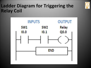 Ladder Diagram for Triggering the
Relay Coil
 