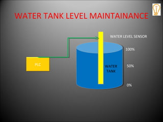 WATER TANK LEVEL MAINTAINANCE
WATER
TANK
WATER
TANK
PLC
WATER LEVEL SENSOR
0%
100%
50%
 