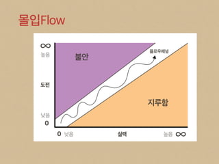 The Art of Game Design 9장