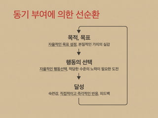 The Art of Game Design 9장