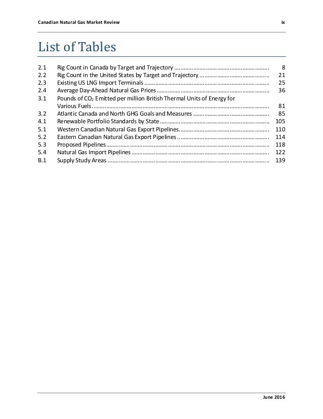 Natural Gas Cubic Feet To Pounds Natural Gas Cubic Feet To Pounds
