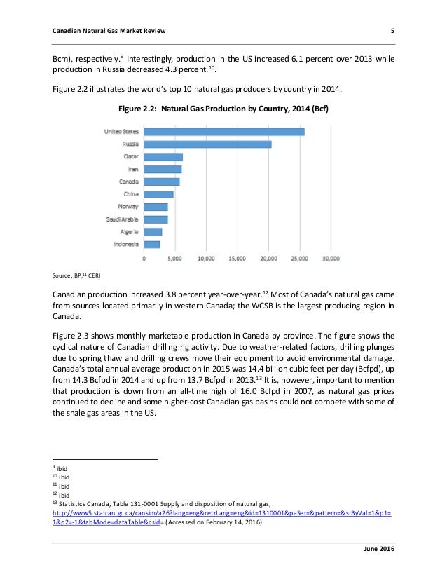 Canadian Natural Gas Production Statistics Canadian Natural Gas Production Statistics