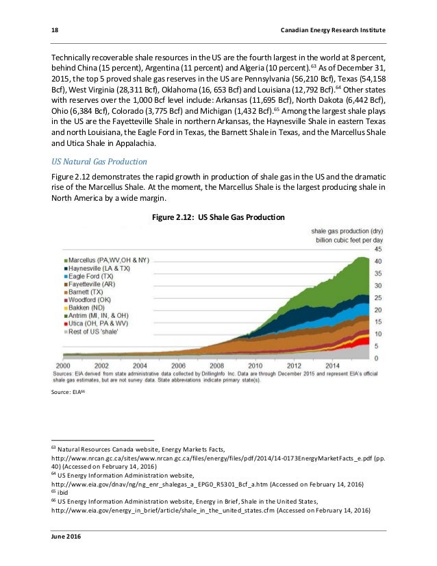 Largest Natural Gas Producing States Largest Natural Gas Producing States
