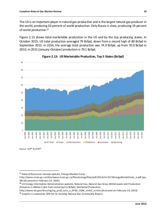 Canada Monthly Natural Gas Production Canada Monthly Natural Gas Production
