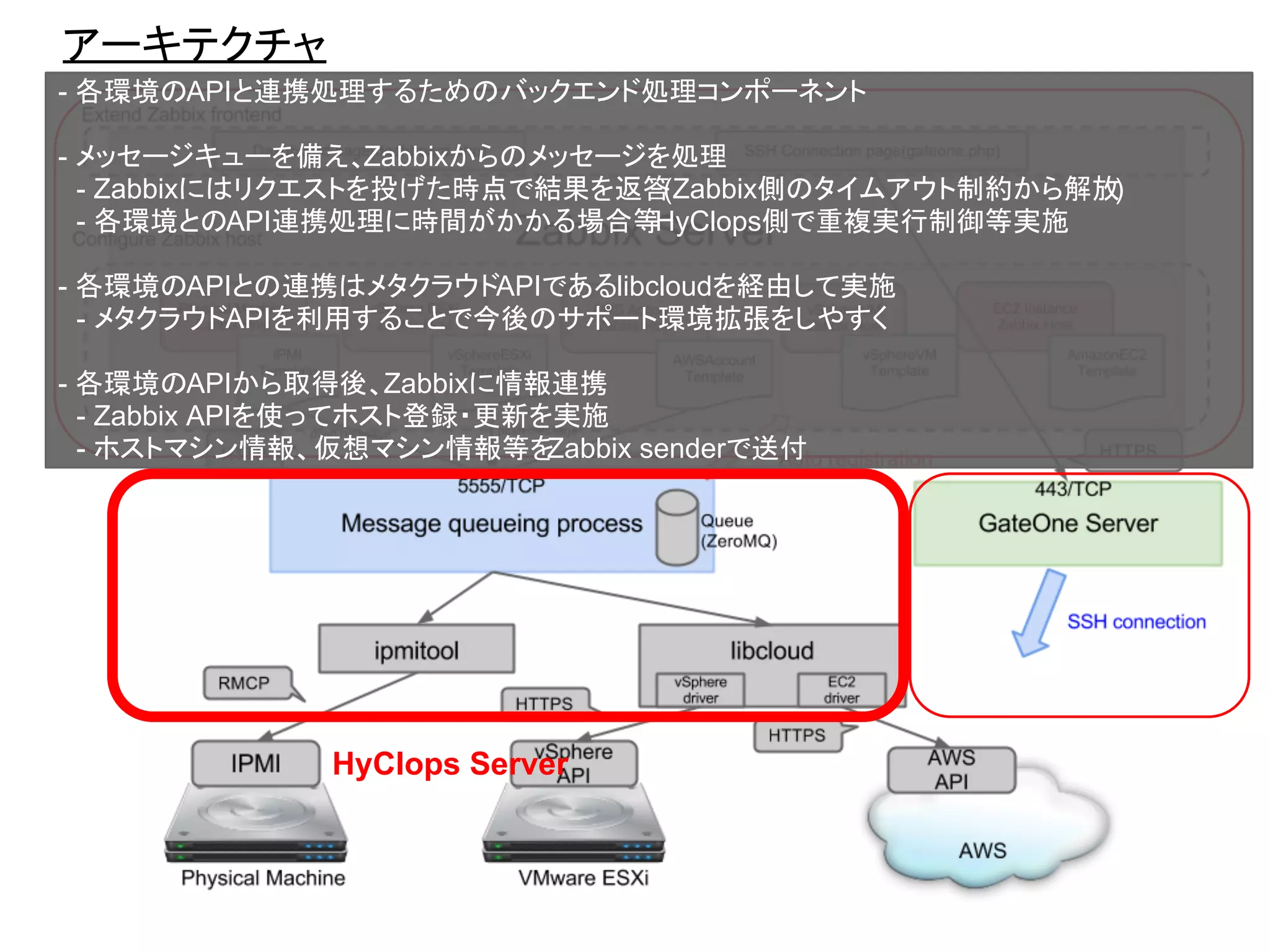アーキテクチャ
HyClops Server
- 各環境のAPIと連携処理するためのバックエンド処理コンポーネント
- メッセージキューを備え、Zabbixからのメッセージを処理
　- Zabbixにはリクエストを投げた時点で結果を返答(Zabbix側のタイムアウト制約から解放)
　- 各環境とのAPI連携処理に時間がかかる場合等HyClops側で重複実行制御等実施
- 各環境のAPIとの連携はメタクラウドAPIであるlibcloudを経由して実施
　- メタクラウドAPIを利用することで今後のサポート環境拡張をしやすく
- 各環境のAPIから取得後、Zabbixに情報連携
　- Zabbix APIを使ってホスト登録・更新を実施
　- ホストマシン情報、仮想マシン情報等をZabbix senderで送付
 