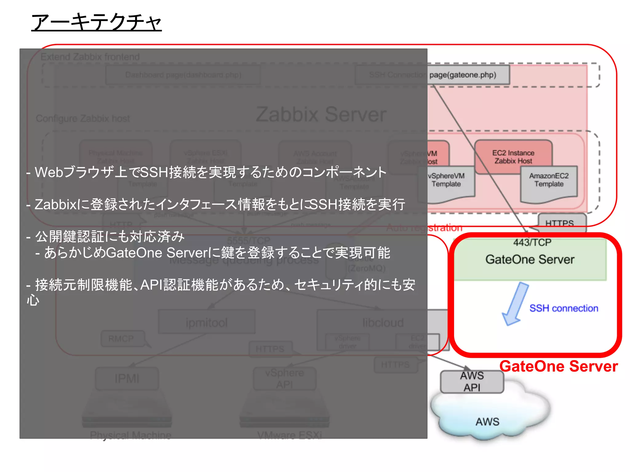 アーキテクチャ
- Webブラウザ上でSSH接続を実現するためのコンポーネント
- Zabbixに登録されたインタフェース情報をもとにSSH接続を実行
- 公開鍵認証にも対応済み
　- あらかじめGateOne Serverに鍵を登録することで実現可能
- 接続元制限機能、API認証機能があるため、セキュリティ的にも安
心
GateOne Server
 