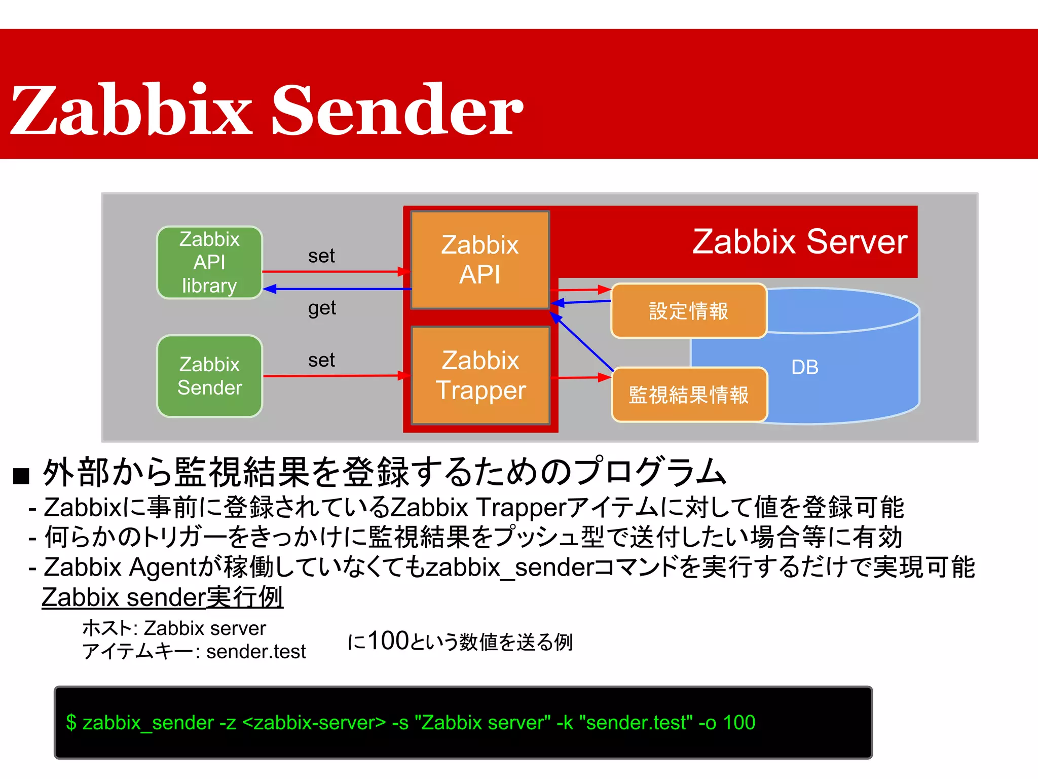 Zabbix Sender
Zabbix Server
DB
監視結果情報
設定情報
Zabbix
Trapper
Zabbix
API
Zabbix
Sender
set
Zabbix
API
library
set
get
■ 外部から監視結果を登録するためのプログラム
　- Zabbixに事前に登録されているZabbix Trapperアイテムに対して値を登録可能
　- 何らかのトリガーをきっかけに監視結果をプッシュ型で送付したい場合等に有効
　- Zabbix Agentが稼働していなくてもzabbix_senderコマンドを実行するだけで実現可能
$ zabbix_sender -z <zabbix-server> -s "Zabbix server" -k "sender.test" -o 100
Zabbix sender実行例
ホスト: Zabbix server
アイテムキー: sender.test に100という数値を送る例
 