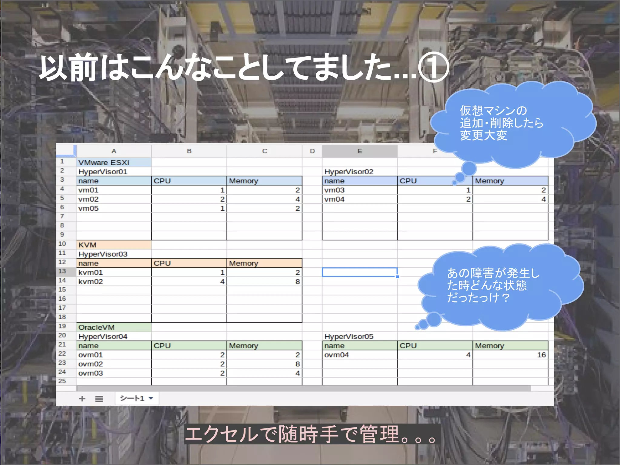 以前はこんなことしてました...①
仮想マシンの
追加・削除したら
変更大変
あの障害が発生し
た時どんな状態
だったっけ？
エクセルで随時手で管理。。。
 