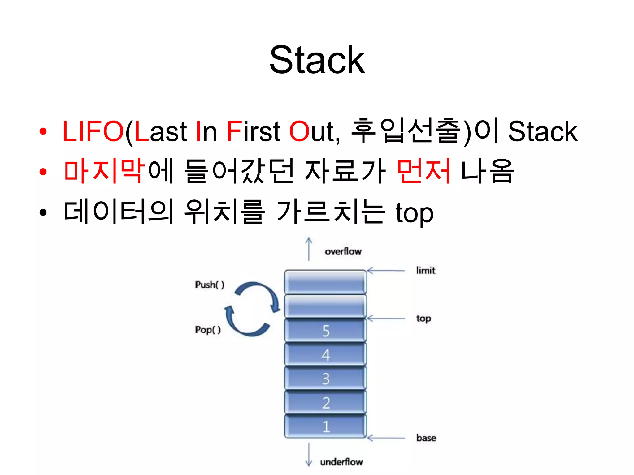 StackLIFO(Last In First Out, 후입선출)이 Stack마지막에 들어갔던 자료가 먼저 나옴데이터의 위치를 가르치는 top