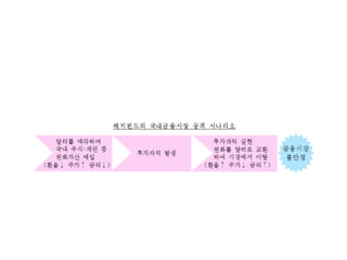 [Study]헤지펀드와 한국경제 2008 11-11