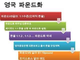 영국 파운드화
파운드VS달러 1:1수준(인위적 환율)

  파운드화 취약성 언론유포

  헤지펀드 1:1 환율 상황 하 파운드화 빌림.


    환율 1:1.2 , 1:1.3 … 파운드화 약세


       영국중앙은행 외환보유고 풀어 환율 안정계획


          파운드VS 달러 $1:10pound

          조지소로스 달러 매도
 