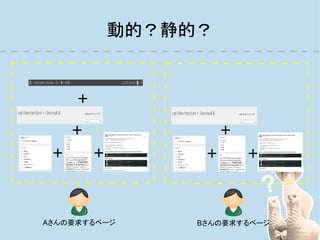 動的？静的？


     ＋

     ＋                 ＋

 ＋       ＋         ＋       ＋




Aさんの要求するページ       Bさんの要求するページ
 