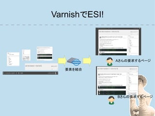 VarnishでESI!




               Aさんの要求するページ

   要素を結合




               Bさんの要求するページ
 