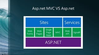 Asp.net MVC VS Asp.net

 