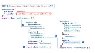 用 Standalone Component 來寫 Angular 吧！ - STUDY4.TW 2023 小聚 - 聊前端 | PDF