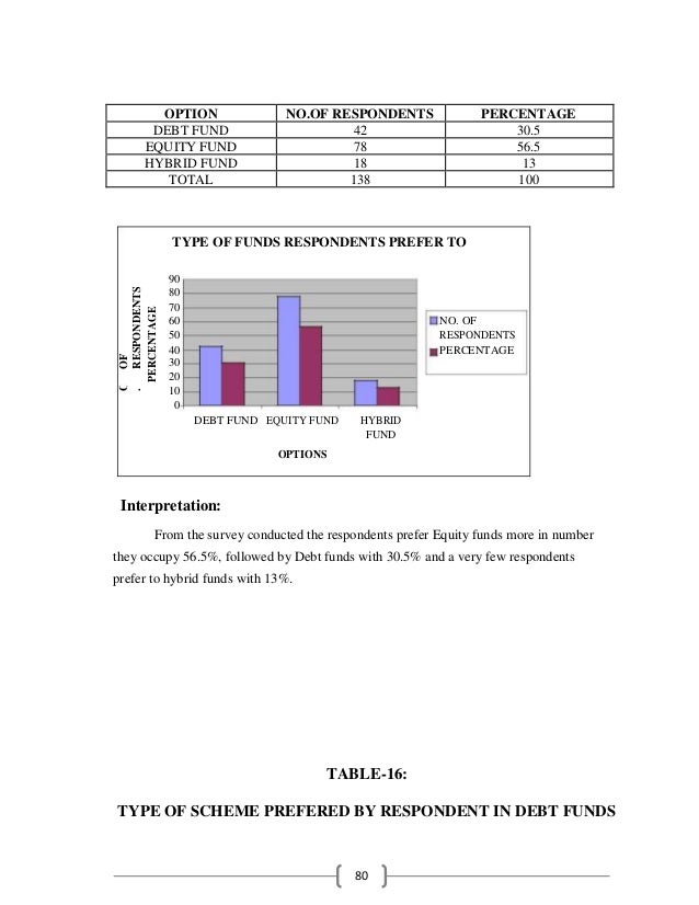 Idfc stock options