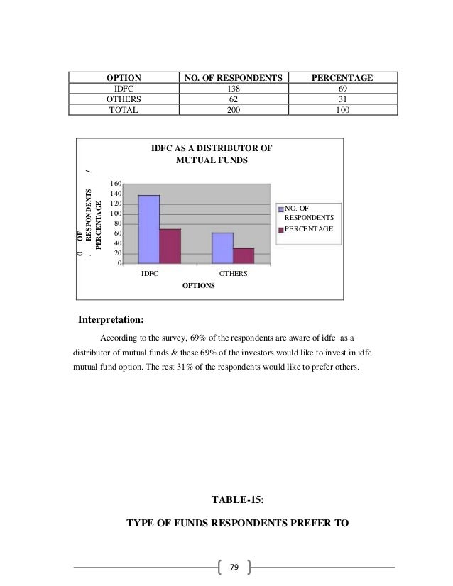 Idfc stock options