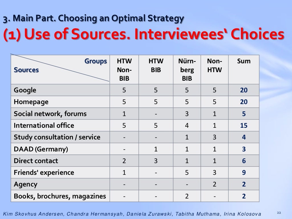 Thesis realized image