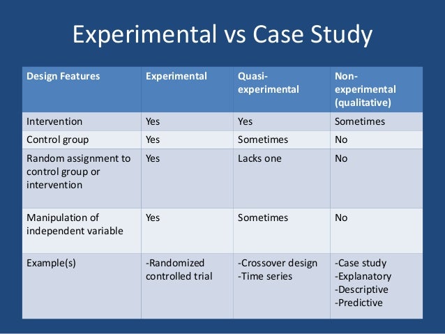 case study v experiment