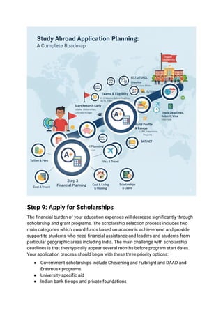 Study Abroad Application Planning: A Complete Guide for Indian Students ...