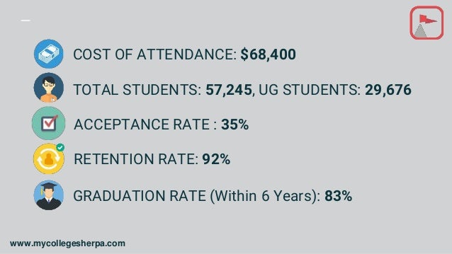 Nyu Admission Requirements >> Study Abroad at New York University, Admission Requirements, Courses,… Nyu Admission Requirements >> Study Abroad at New York University, Admission Requirements, Courses,…