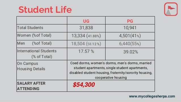 study abroad at purdue university admission requirements courses f purdue courses