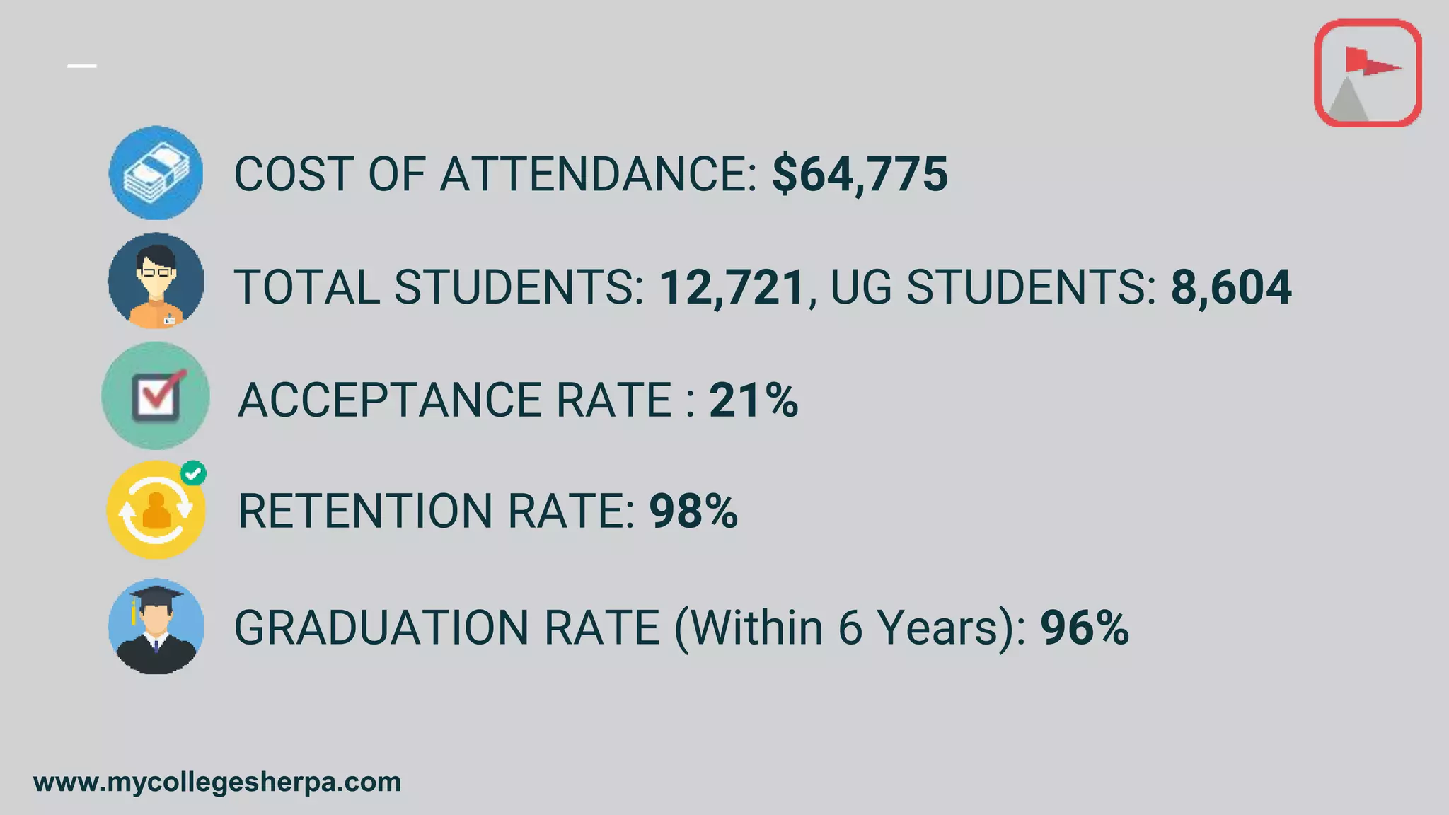 study-abroad-at-universtiy-of-notre-dame-admission-requirements