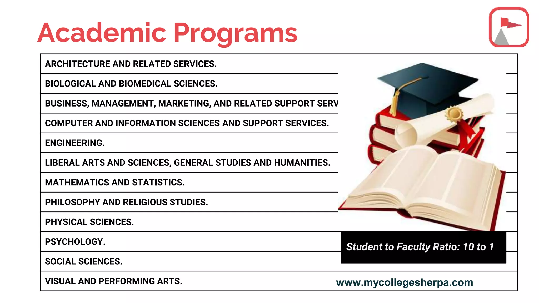 study-abroad-at-universtiy-of-notre-dame-admission-requirements