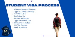 Study Abroad Complete Guide for Indian Students – Step-by-Step.pdf