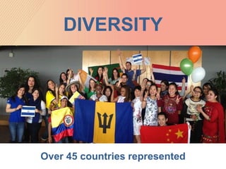 Over 45 countries represented
DIVERSITY
 
