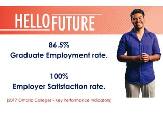 86.5%
Graduate Employment rate.
100%
Employer Satisfaction rate.
(2017 Ontario Colleges - Key Performance Indicators)
 
