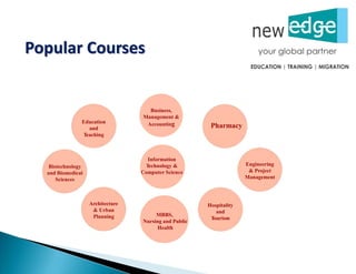 Business,
Management &
Accounting
Engineering
& Project
Management
Information
Technology &
Computer Science
MBBS,
Nursing and Public
Health
Biotechnology
and Biomedical
Sciences
Hospitality
and
Tourism
Pharmacy
Education
and
Teaching
Architecture
& Urban
Planning
Popular Courses
 