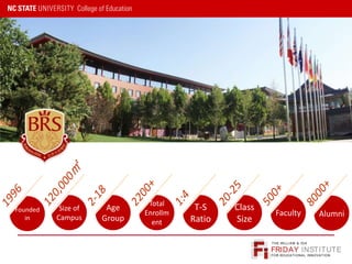 FRIDAY INSTITUTE
THE WILLIAM & IDA
FOR EDUCATIONAL INNOVATION
Founded
in
Size of
Campus
Age
Group
Total
Enrollm
ent
T-S
Ratio
Faculty
Class
Size
Alumni
 